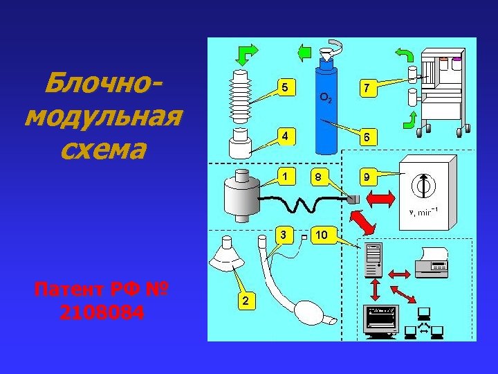 Блочномодульная схема Патент РФ № 2108084 