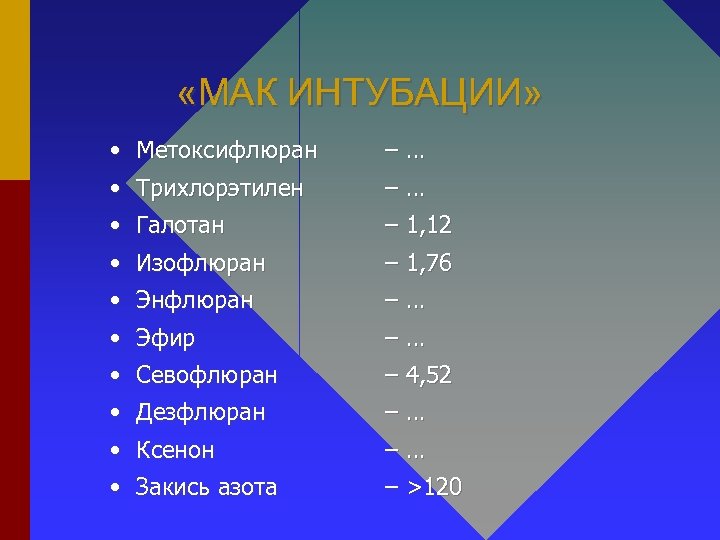  «МАК ИНТУБАЦИИ» • Метоксифлюран • Трихлорэтилен • Галотан –… • Изофлюран • Энфлюран