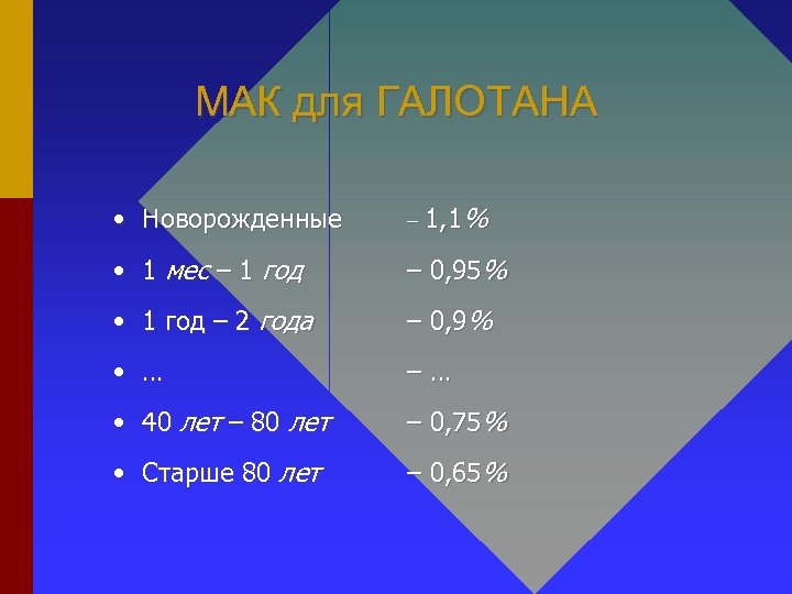МАК для ГАЛОТАНА 1, 1% • Новорожденные – • 1 мес – 1 год