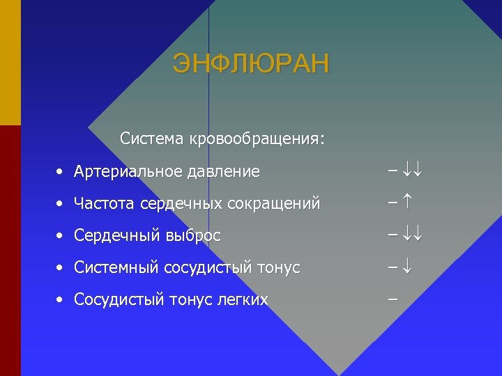 ЭНФЛЮРАН Система кровообращения: • Артериальное давление – • Частота сердечных сокращений – • Сердечный