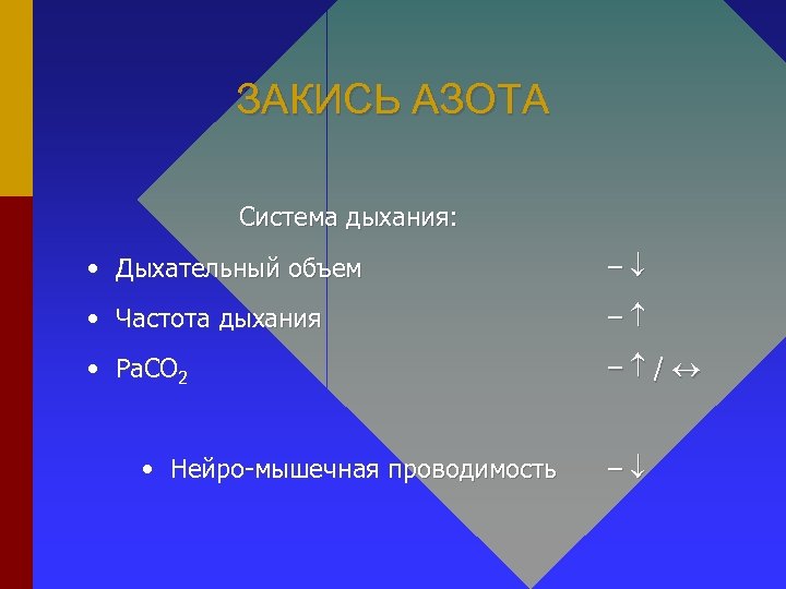 ЗАКИСЬ АЗОТА Система дыхания: • Дыхательный объем – • Частота дыхания – • Ра.