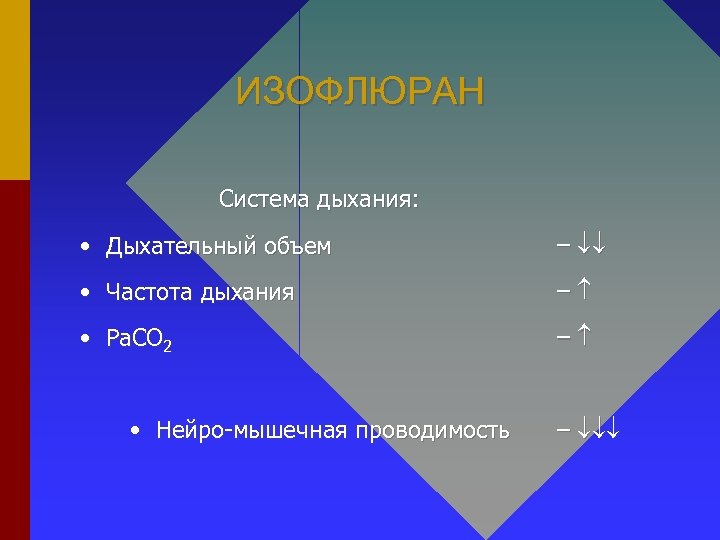 ИЗОФЛЮРАН Система дыхания: • Дыхательный объем – • Частота дыхания – • Ра. СО
