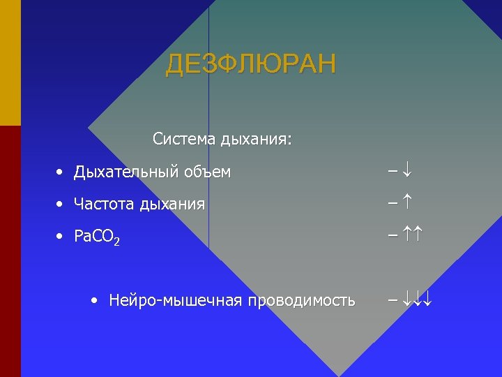 ДЕЗФЛЮРАН Система дыхания: • Дыхательный объем – • Частота дыхания – • Ра. СО