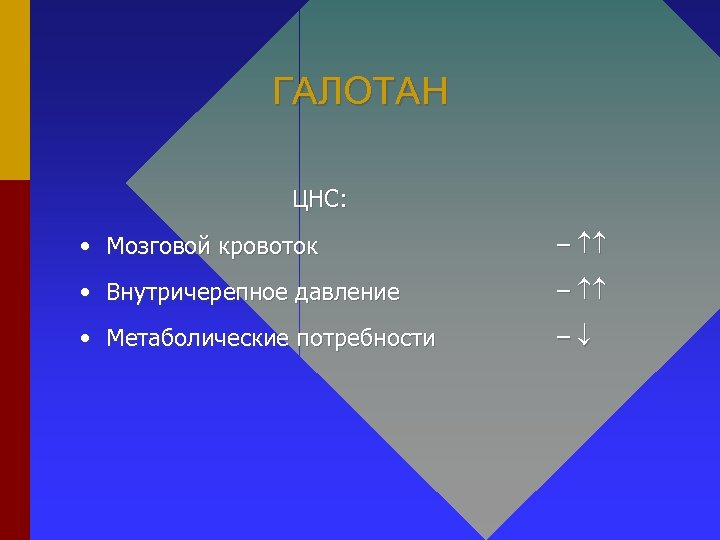 ГАЛОТАН ЦНС: • Мозговой кровоток – • Внутричерепное давление – • Метаболические потребности –