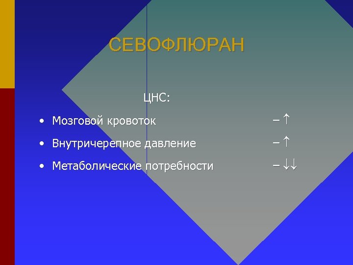 СЕВОФЛЮРАН ЦНС: • Мозговой кровоток – • Внутричерепное давление – • Метаболические потребности –
