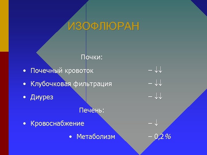 ИЗОФЛЮРАН Почки: • Почечный кровоток – • Клубочковая фильтрация – • Диурез – Печень: