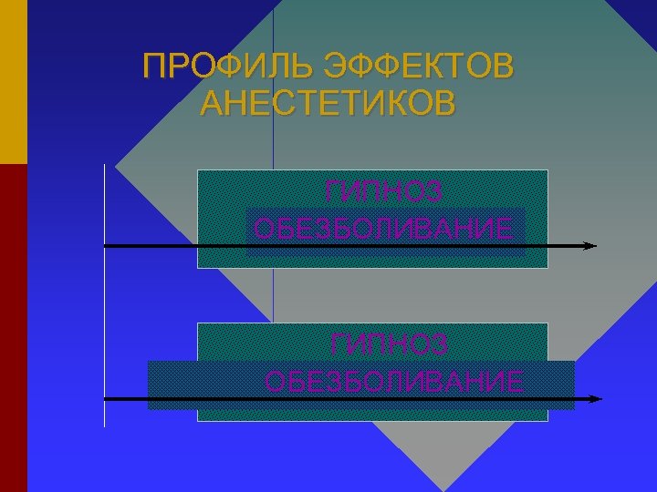 ПРОФИЛЬ ЭФФЕКТОВ АНЕСТЕТИКОВ ГИПНОЗ ОБЕЗБОЛИВАНИЕ 