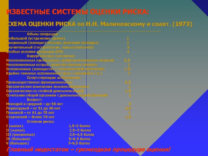 ИЗВЕСТНЫЕ СИСТЕМЫ ОЦЕНКИ РИСКА: СХЕМА ОЦЕНКИ РИСКА по Н. Н. Малиновскому и соавт. (1973)