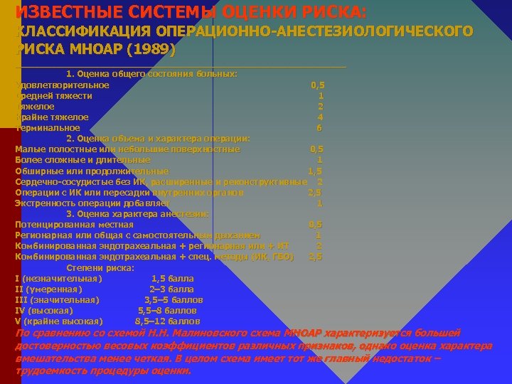 ИЗВЕСТНЫЕ СИСТЕМЫ ОЦЕНКИ РИСКА: КЛАССИФИКАЦИЯ ОПЕРАЦИОННО-АНЕСТЕЗИОЛОГИЧЕСКОГО РИСКА МНОАР (1989) _______________________________ 1. Оценка общего состояния