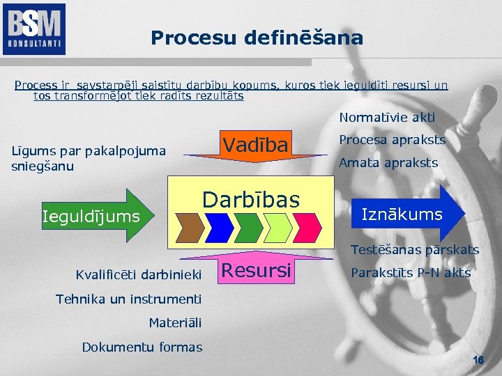Procesu definēšana Process ir savstarpēji saistītu darbību kopums, kuros tiek ieguldīti resursi un tos