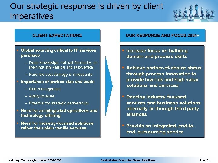 Our strategic response is driven by client imperatives CLIENT EXPECTATIONS § Global sourcing critical