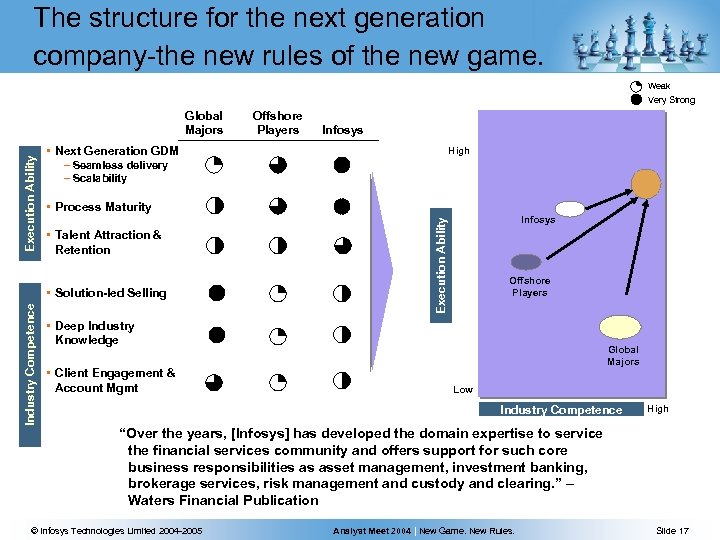 The structure for the next generation company-the new rules of the new game. Weak
