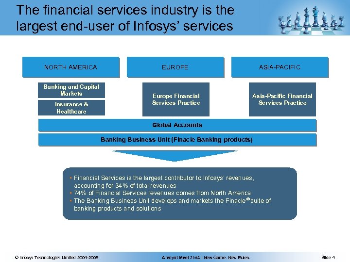 The financial services industry is the largest end-user of Infosys’ services NORTH AMERICA Banking