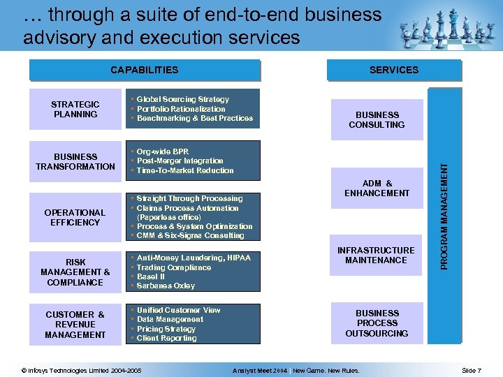… through a suite of end-to-end business advisory and execution services CAPABILITIES BUSINESS TRANSFORMATION