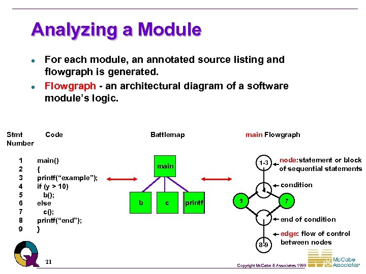 Analyzing a Module l l Stmt Number 1 2 3 4 5 6 7