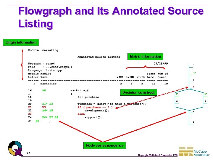 Flowgraph and Its Annotated Source Listing Origin information Metric information 0 1* 2 3