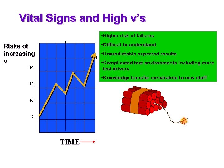 Vital Signs and High v’s • Higher risk of failures • Difficult to understand