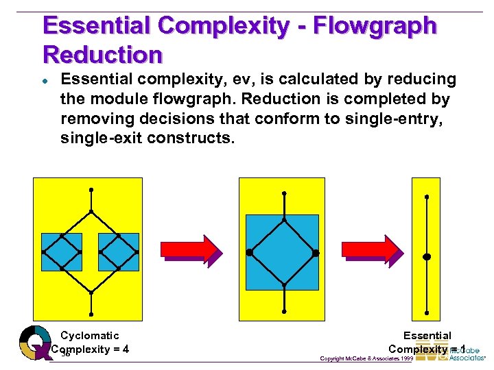Essential Complexity - Flowgraph Reduction l Essential complexity, ev, is calculated by reducing the