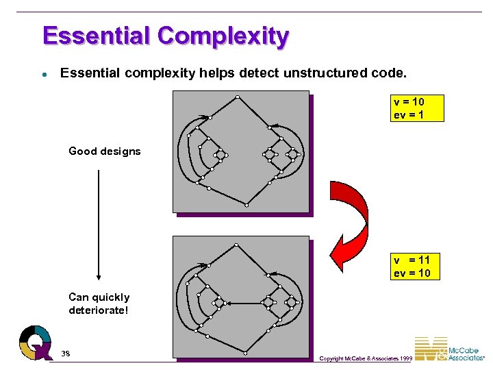 Essential Complexity l Essential complexity helps detect unstructured code. v = 10 ev =