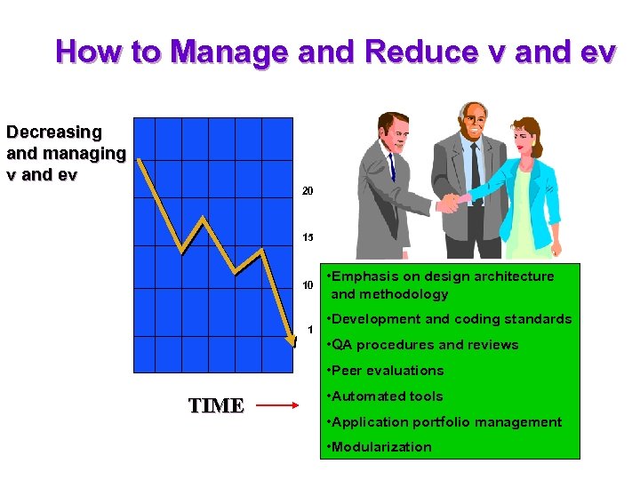 How to Manage and Reduce v and ev Decreasing and managing v and ev