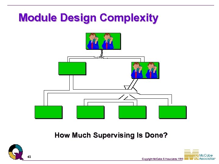 Module Design Complexity How Much Supervising Is Done? 41 Copyright Mc. Cabe & Associates