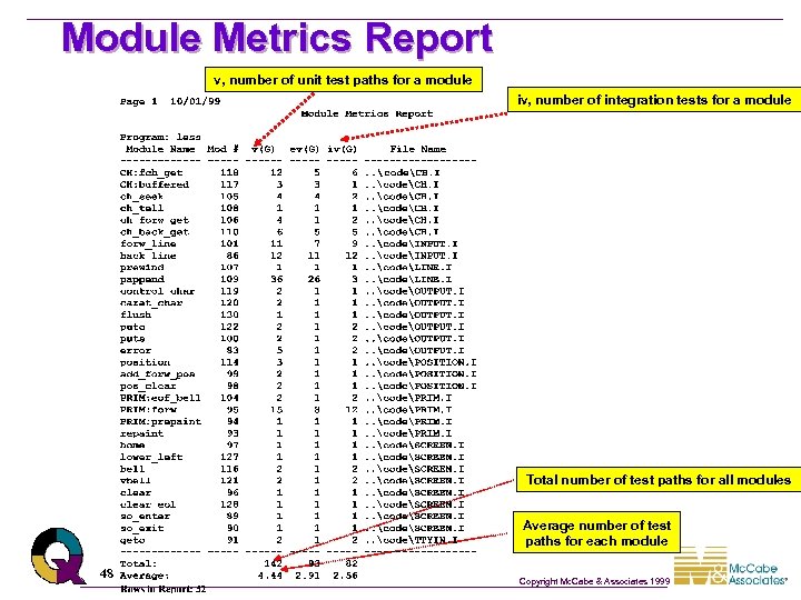 Module Metrics Report v, number of unit test paths for a module iv, number