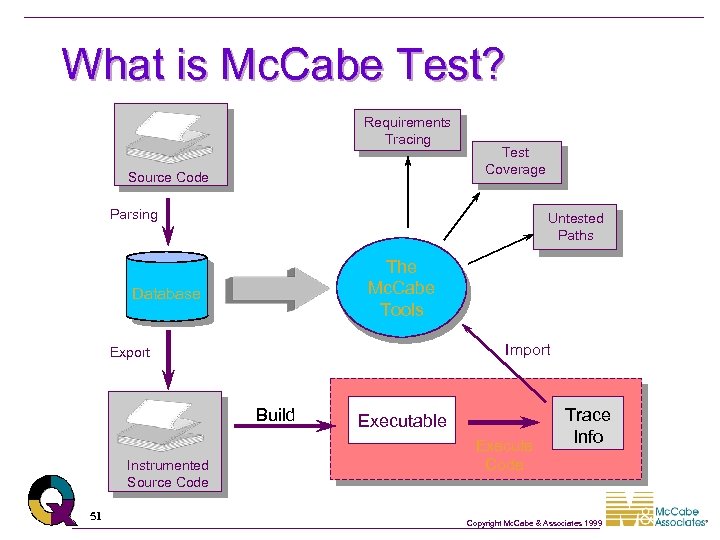 What is Mc. Cabe Test? Requirements Tracing Source Code Test Coverage Parsing Untested Paths