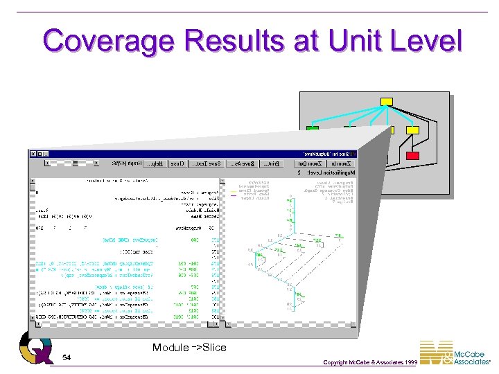 Coverage Results at Unit Level 54 Module _>Slice Copyright Mc. Cabe & Associates 1999