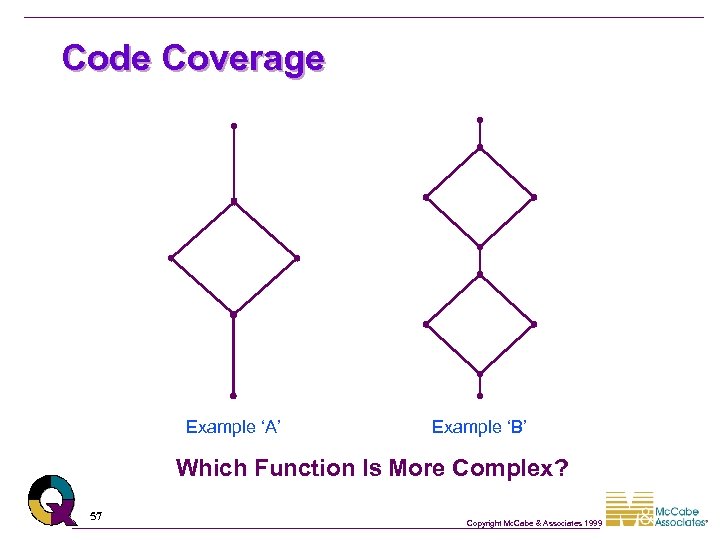Code Coverage Example ‘A’ Example ‘B’ Which Function Is More Complex? 57 Copyright Mc.