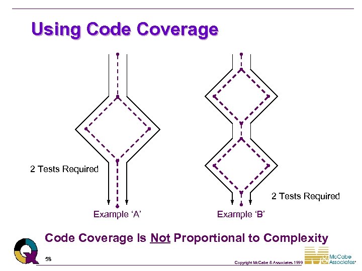 Using Code Coverage 2 Tests Required Example ‘A’ Example ‘B’ Code Coverage Is Not