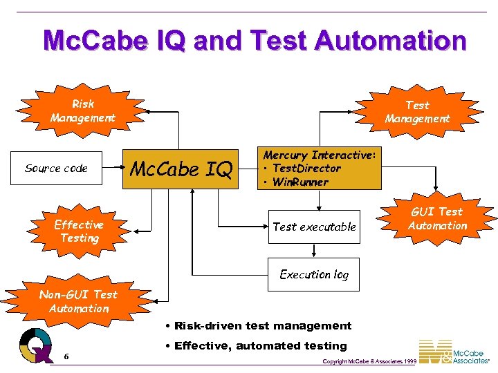 Mc. Cabe IQ and Test Automation Risk Management Source code Effective Testing Test Management