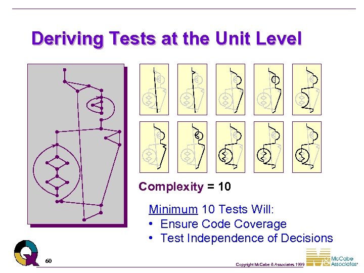 Deriving Tests at the Unit Level Complexity = 10 Minimum 10 Tests Will: •