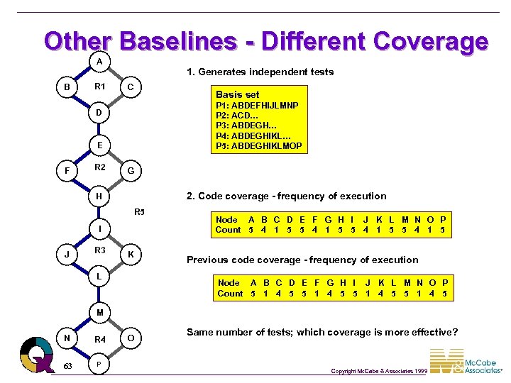 Other Baselines - Different Coverage A B R 1 1. Generates independent tests C