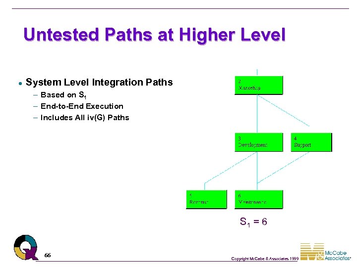 Untested Paths at Higher Level l System Level Integration Paths – Based on S