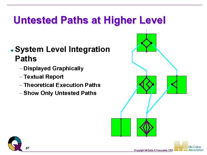 Untested Paths at Higher Level l System Level Integration Paths – Displayed Graphically –