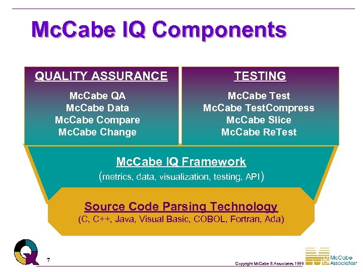 Mc. Cabe IQ Components QUALITY ASSURANCE Mc. Cabe QA Mc. Cabe Data Mc. Cabe