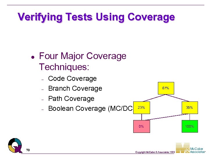 Verifying Tests Using Coverage l Four Major Coverage Techniques: – – – Code Coverage