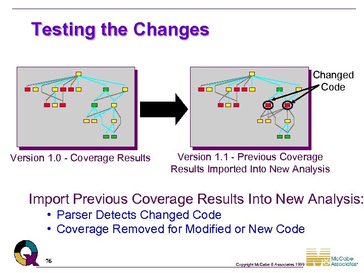 Testing the Changes Changed Code Version 1. 0 - Coverage Results Version 1. 1