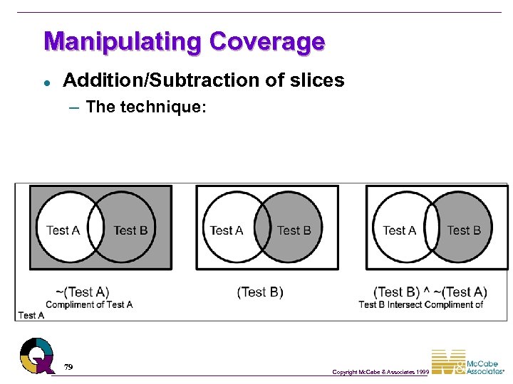 Manipulating Coverage l Addition/Subtraction of slices – The technique: 79 Copyright Mc. Cabe &