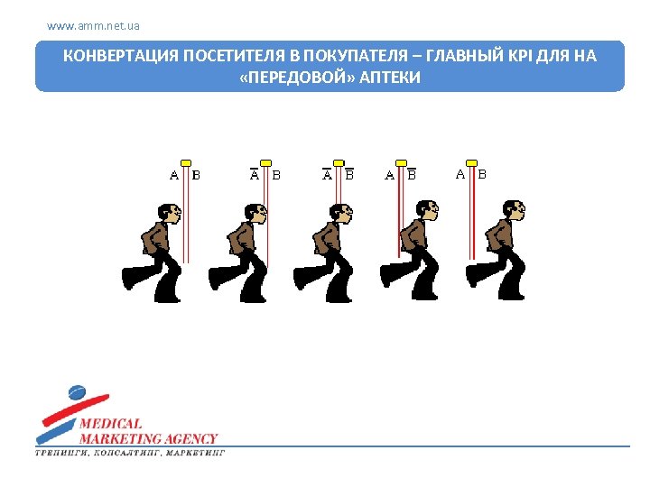 www. amm. net. ua КОНВЕРТАЦИЯ ПОСЕТИТЕЛЯ В ПОКУПАТЕЛЯ – ГЛАВНЫЙ KPI ДЛЯ НА «ПЕРЕДОВОЙ»