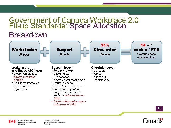 Government of Canada Workplace 2 0 Fitup Standards