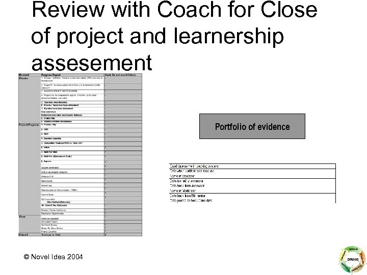 Review with Coach for Close of project and learnership assesement © Novel Idea 2004