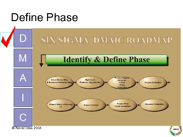Define Phase D M A I C © Novel Idea 2004 