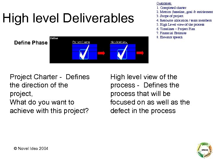 High level Deliverables Outcomes: 1. Completed charter 2. Metrics (baseline, goal & entitlement) 3.