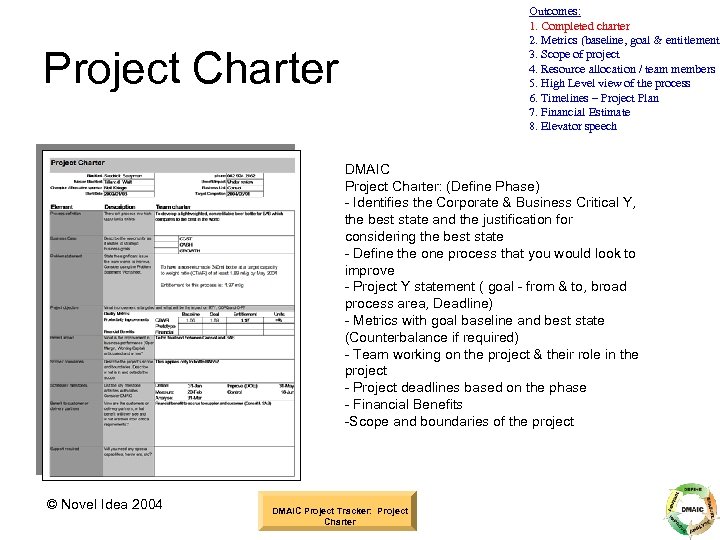 Outcomes: 1. Completed charter 2. Metrics (baseline, goal & entitlement) 3. Scope of project