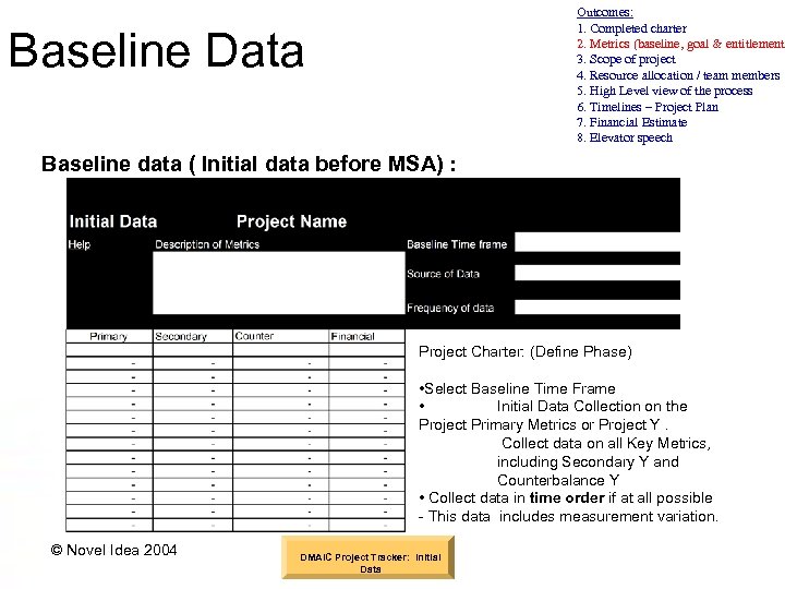Outcomes: 1. Completed charter 2. Metrics (baseline, goal & entitlement) 3. Scope of project