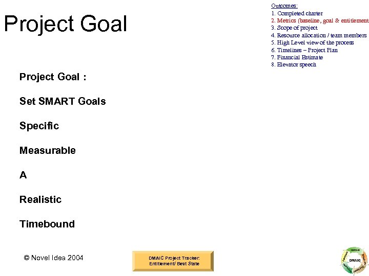Outcomes: 1. Completed charter 2. Metrics (baseline, goal & entitlement) 3. Scope of project