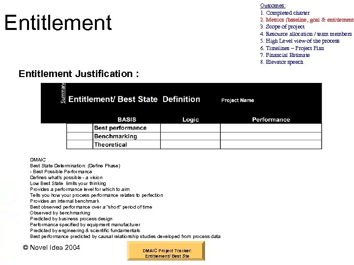 Outcomes: 1. Completed charter 2. Metrics (baseline, goal & entitlement) 3. Scope of project