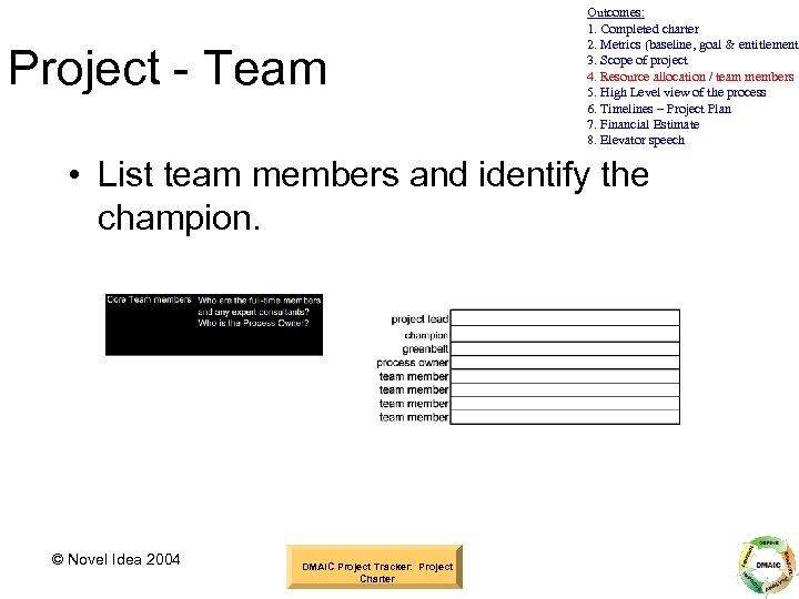 Project - Team Outcomes: 1. Completed charter 2. Metrics (baseline, goal & entitlement) 3.