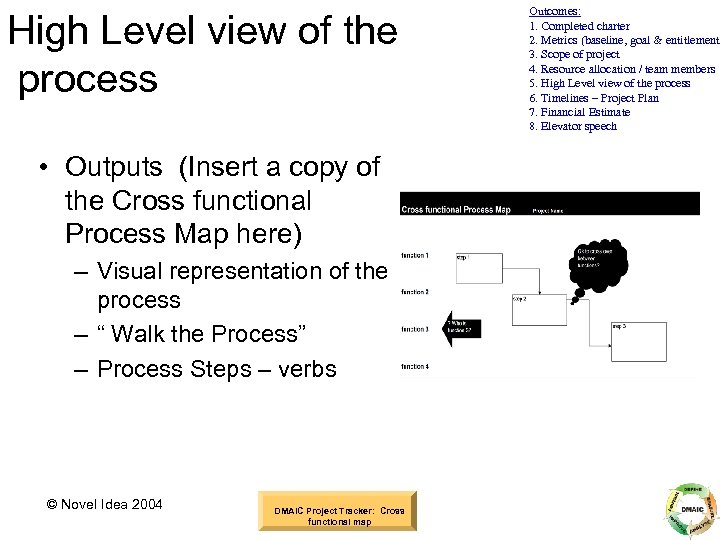 High Level view of the process • Outputs (Insert a copy of the Cross